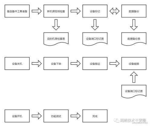 信息化系統(tǒng)遷移實踐指南 以生物質(zhì)能資源數(shù)據(jù)庫信息系統(tǒng)為例